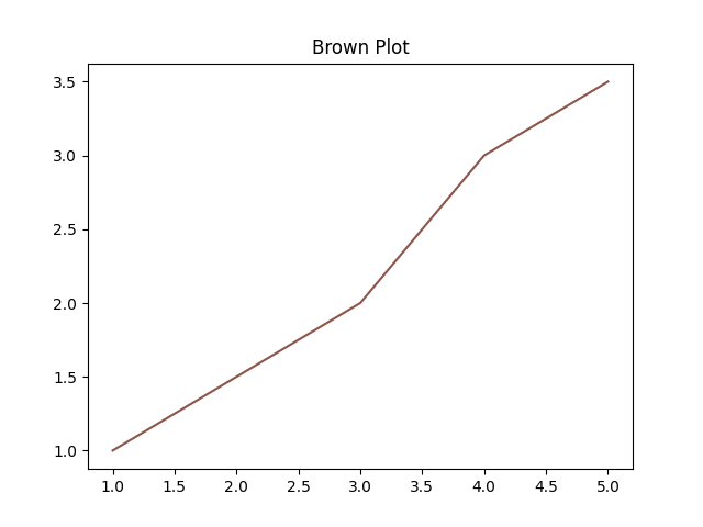 brown_plot.png